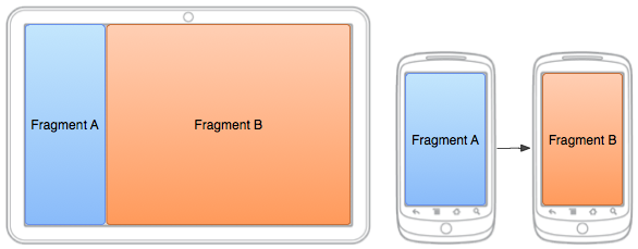 Layout smartphone e tablet per Android Layout smartphone e tablet per Android