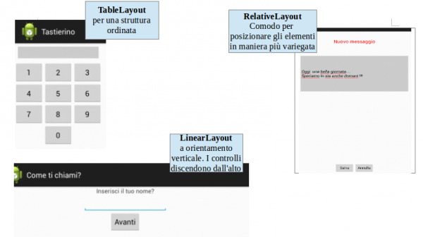 I layout di un'app Android I layout di un'app Android